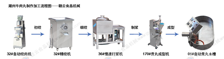潮州牛肉丸加工流程圖