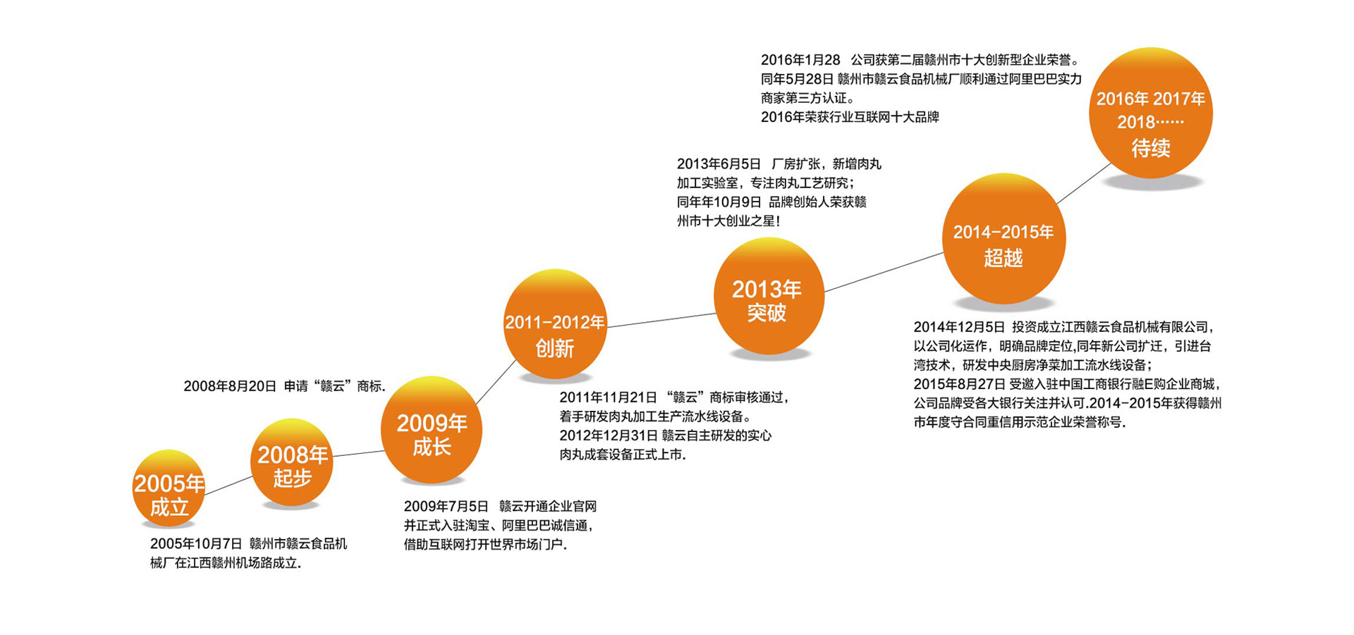 �M��Ʒ�ƹ���